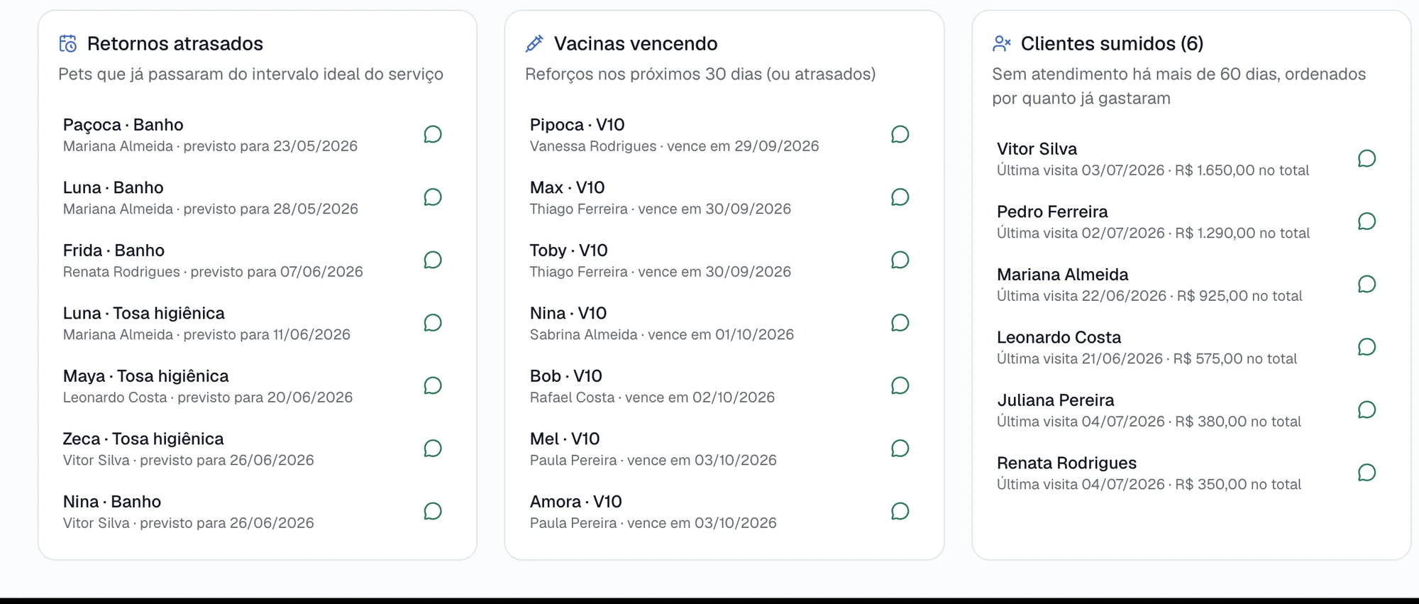 Painel com as listas de retornos atrasados, vacinas vencendo e clientes sumidos